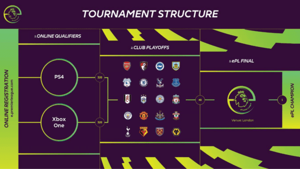 photo:PremierLeague