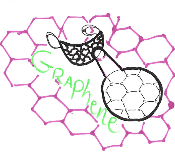 Graphene Cartoon of Mask