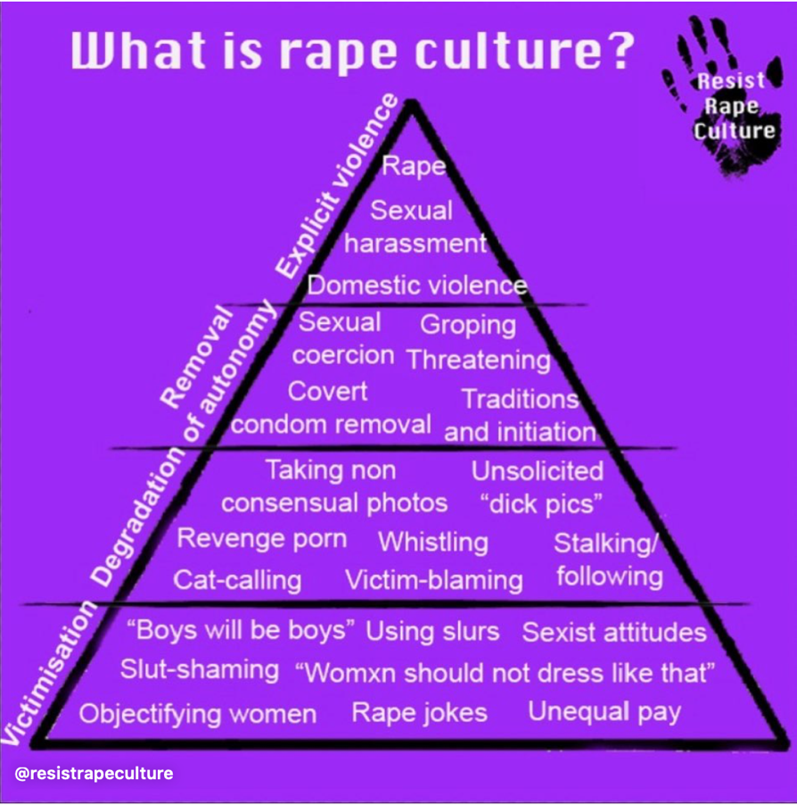 resist-rape-culture-graphic