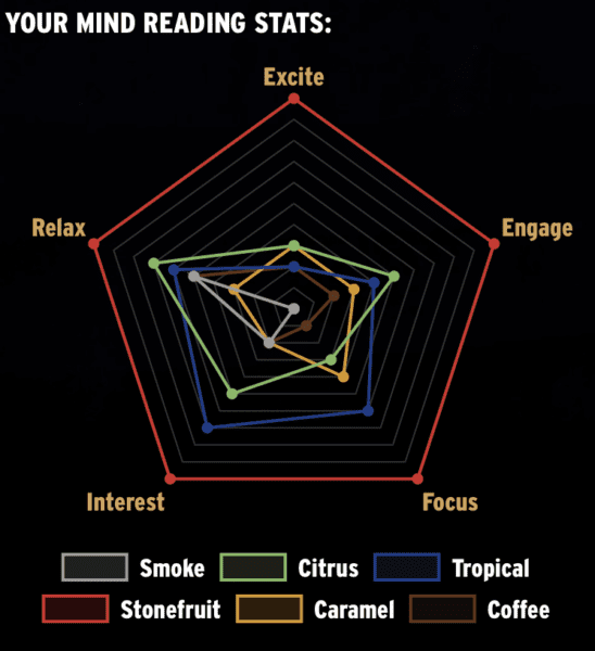 Mind reading experiment results