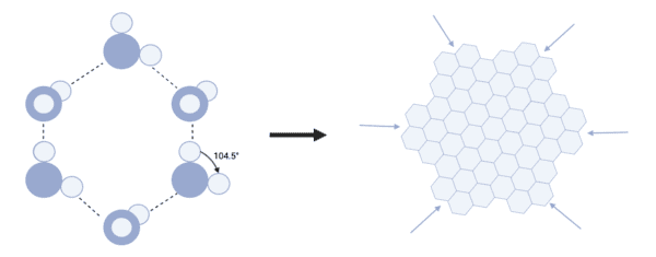 How snowflakes form, mathematically.