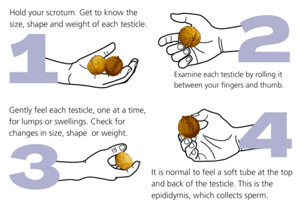 Credit: Irish Cancer Society (www.cancer.ie)