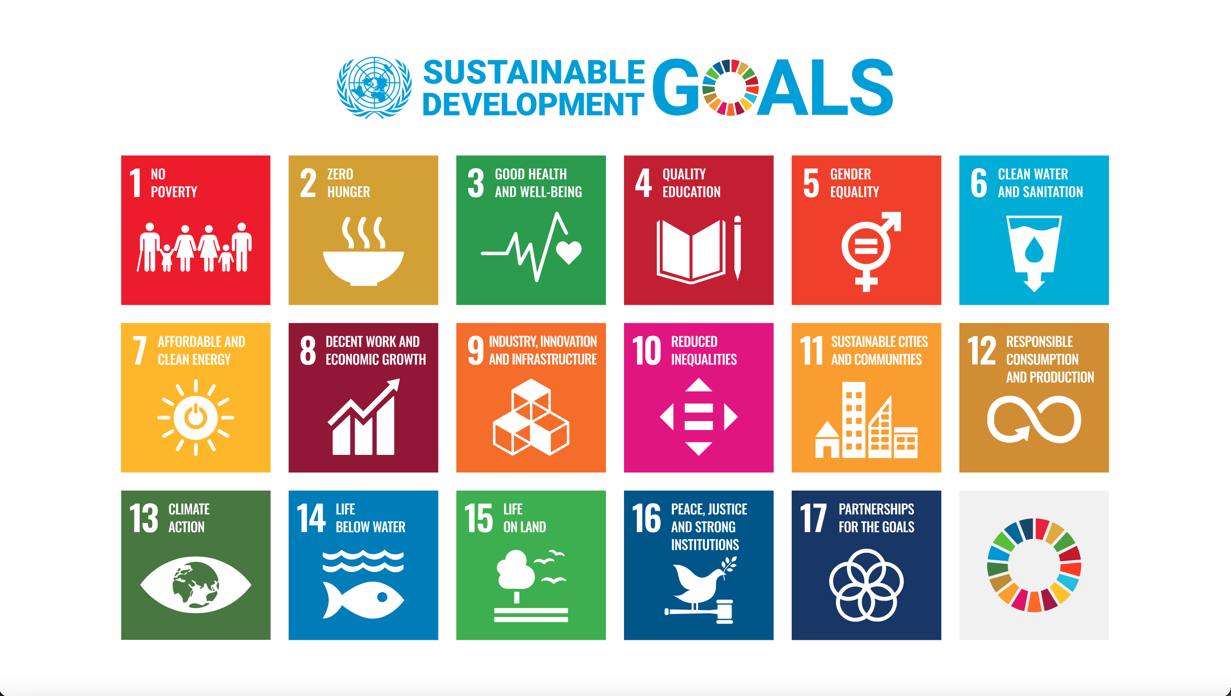 sustainable development goals