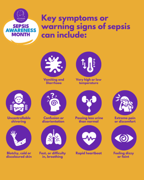 Sepsis warning signs