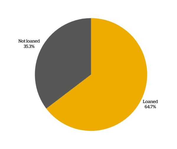 35% of the University's books have never been borrowed_graphics 1