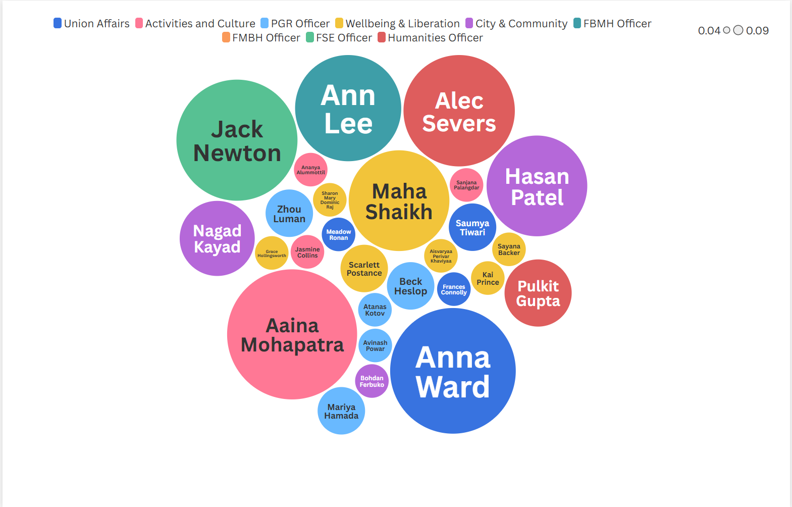 Endorsement Tracker 4th March