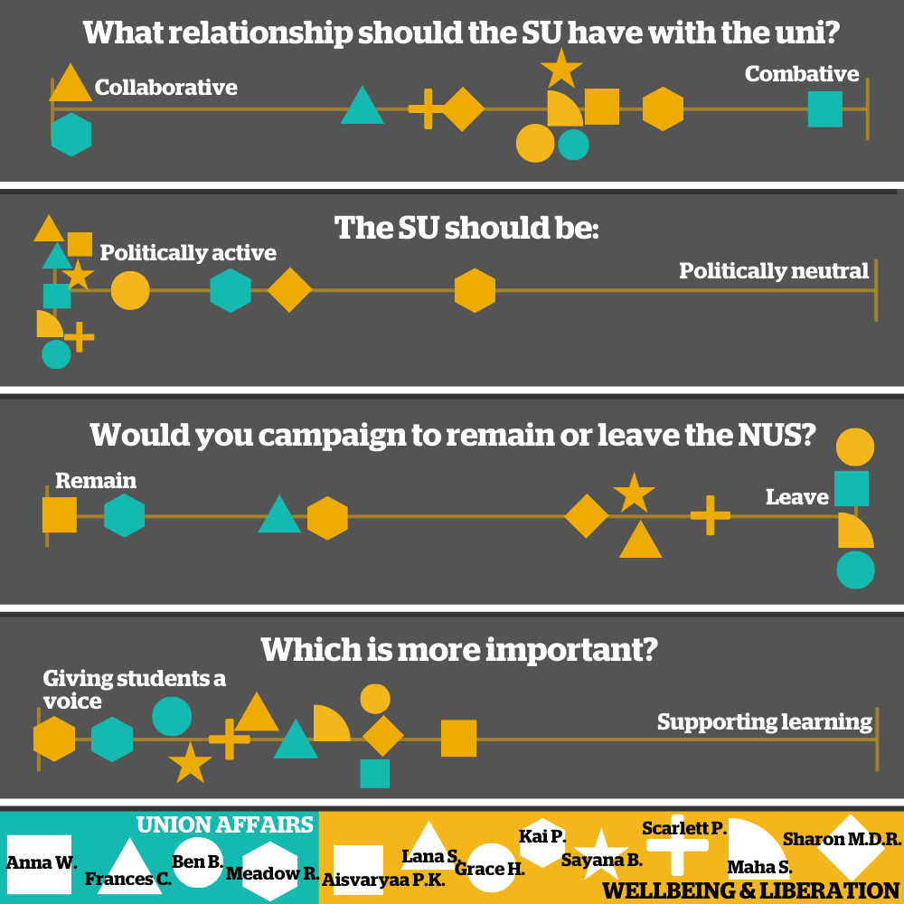 Sliding Scale (UA and W+L)